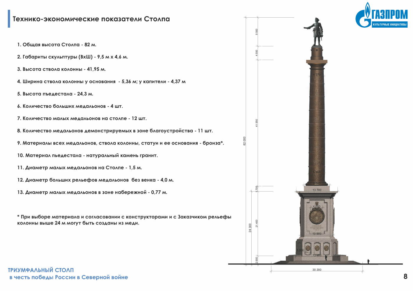 Архитектурная Мастерская Мамошина — Градсовет Петербурга рассмотрел проект  Триумфального столпа